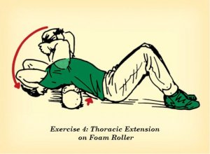 thoracic extension on foam roller counteract effects of sitting illustration